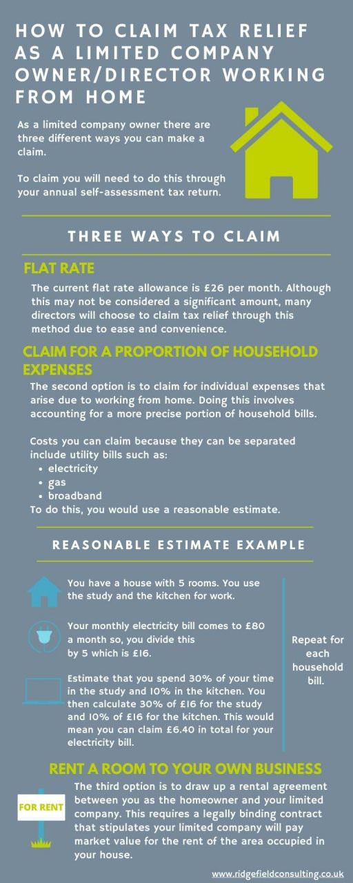 different-ways-to-claim-tax-relief-when-working-from-home