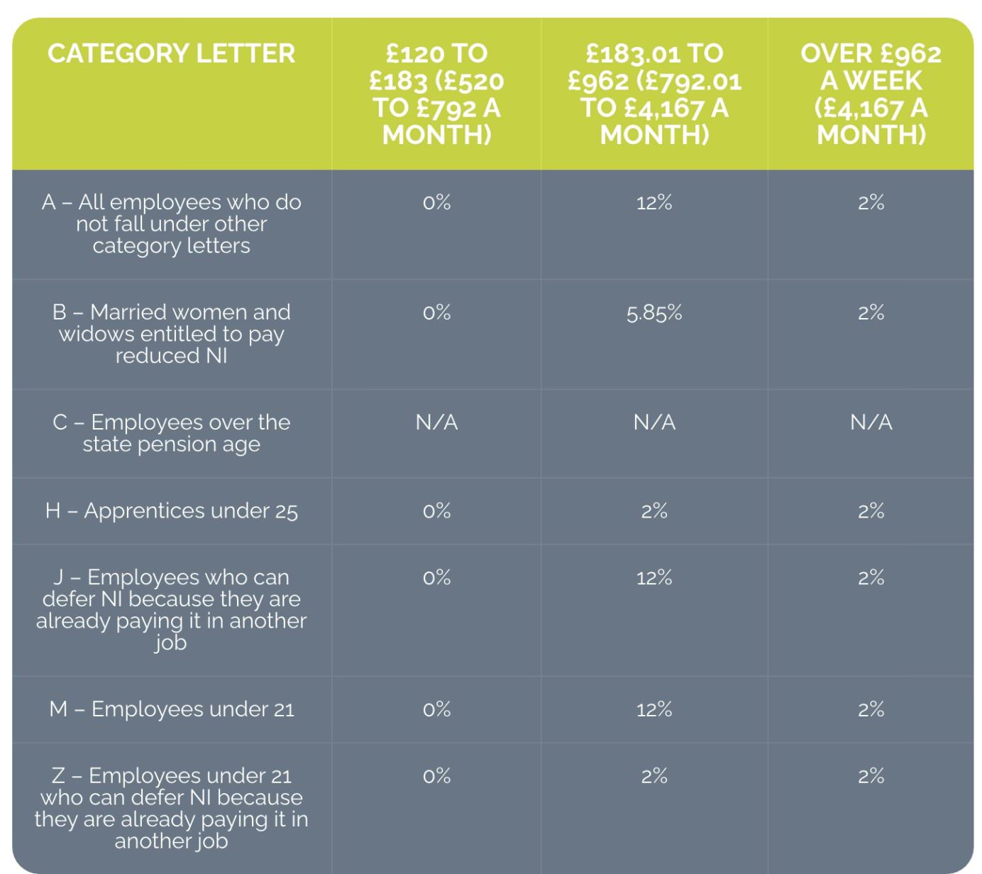 National Insurance Contributions Ridgefield Consulting