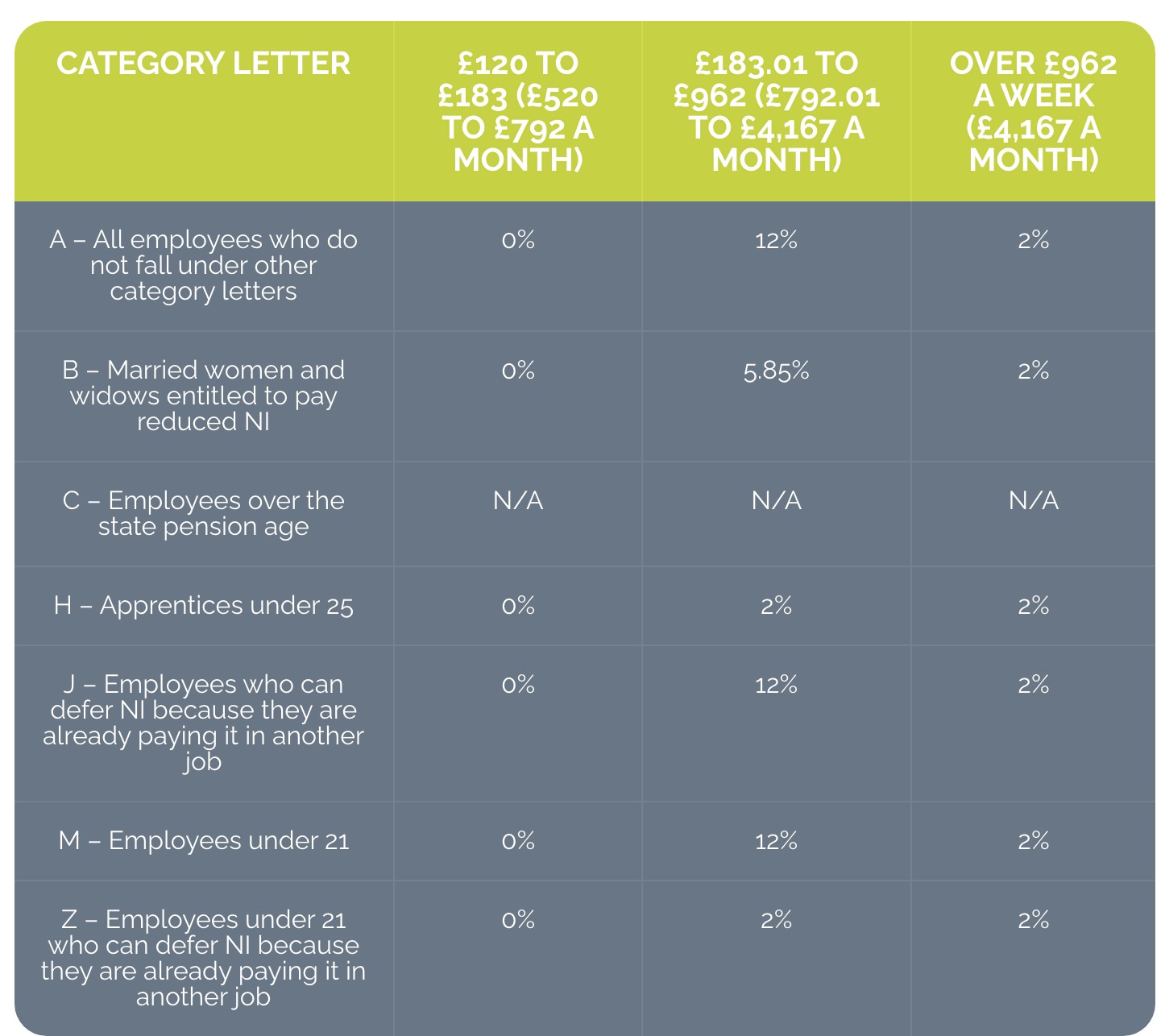 National Insurance Contributions - Ridgefield Consulting